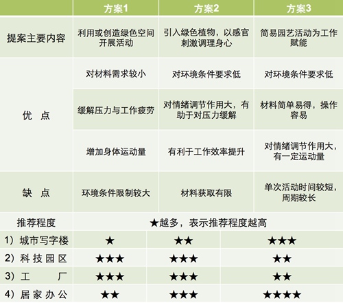 【防疫科普】如何利用園藝療法保持復(fù)工后身心健康？