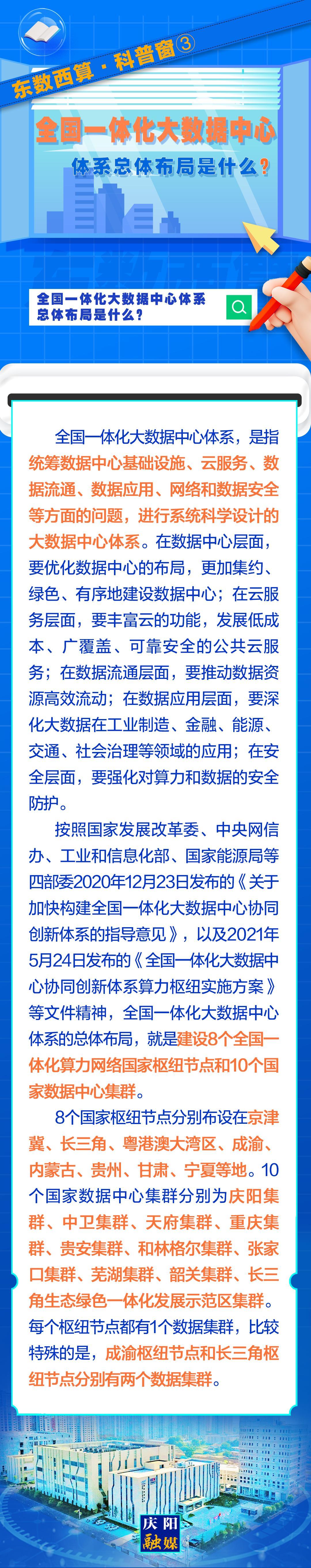 東數(shù)西算·科普窗?③｜全國一體化大數(shù)據(jù)中心體系總體布局是什么？