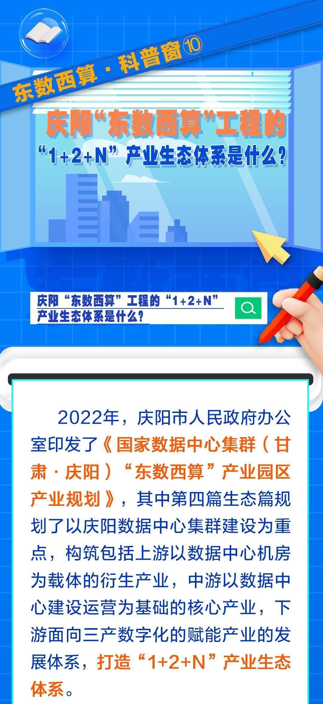 東數(shù)西算·科普窗?⑩｜慶陽(yáng)“東數(shù)西算”工程的“1+2+N”產(chǎn)業(yè)生態(tài)體系是什么？