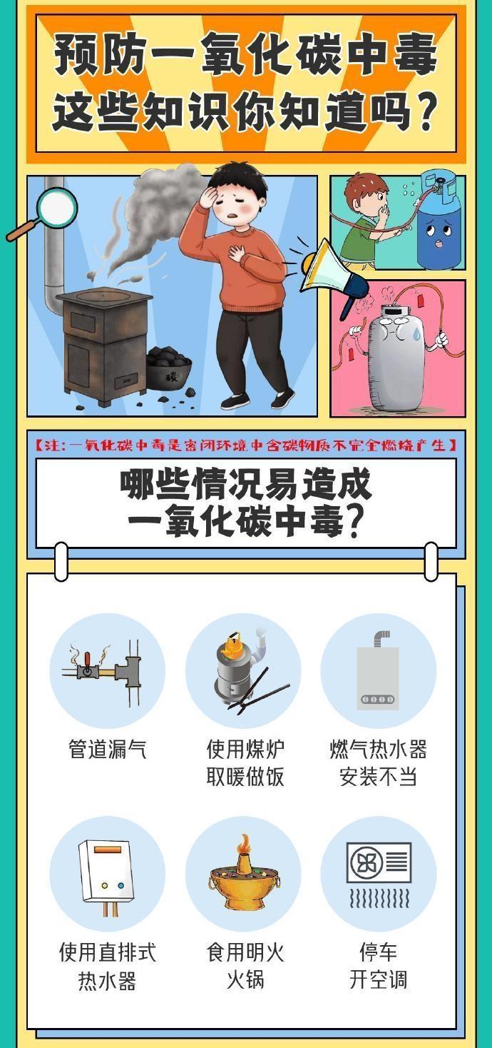 【海報(bào)】預(yù)防一氧化碳中毒，這些知識(shí)點(diǎn)請(qǐng)知曉！