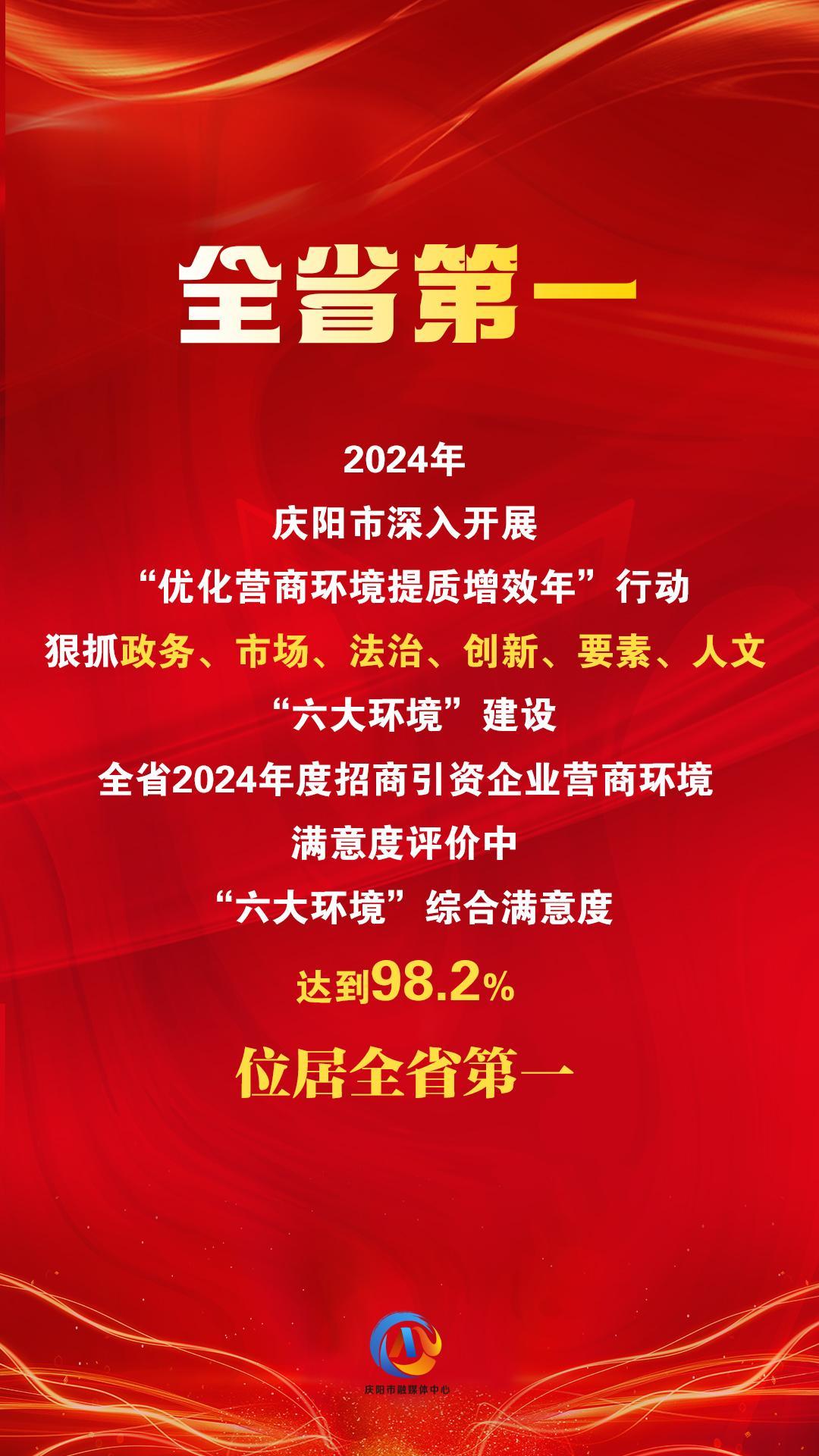 【微海報(bào)】“六大環(huán)境”綜合滿意度評(píng)價(jià)，慶陽(yáng)位居全省第一！