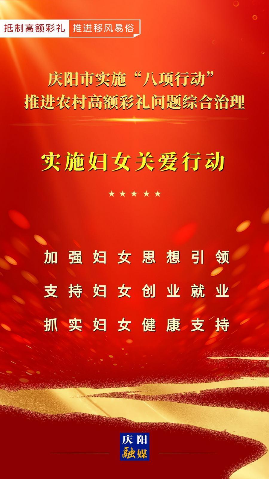 【微海報(bào)】慶陽市實(shí)施“八項(xiàng)行動”推進(jìn)農(nóng)村高額彩禮問題綜合治理｜實(shí)施婦女關(guān)愛行動