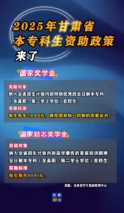 2025年甘肅省本?？粕Y助政策來了