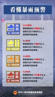 我們一起學(xué)習(xí)這些應(yīng)急科普安全知識，為生命安全保駕護航！